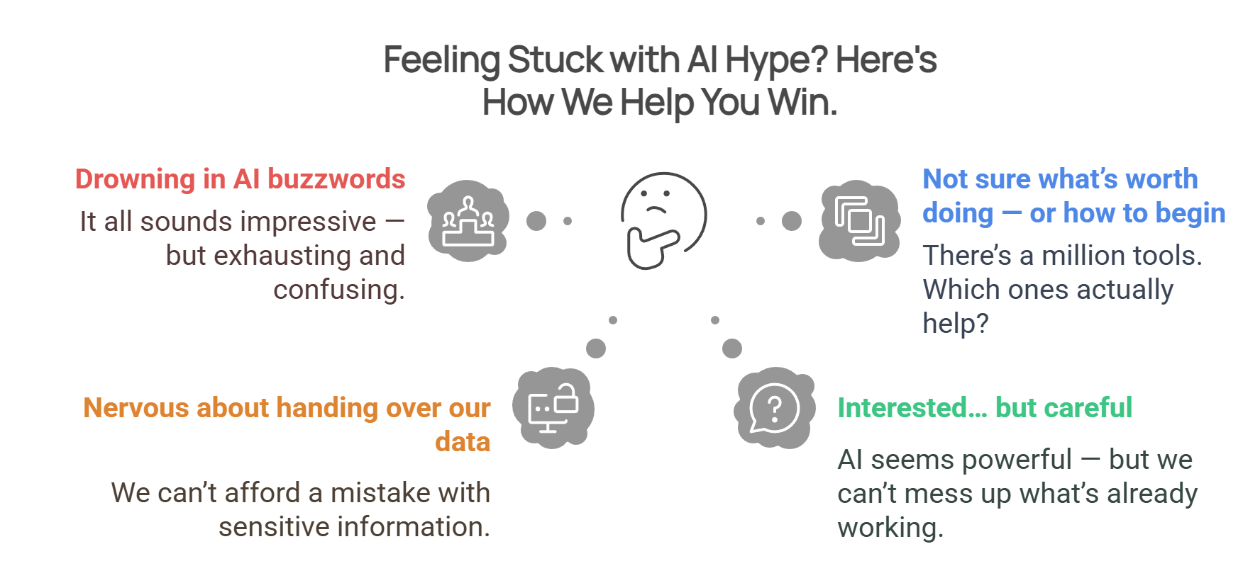 AI challenges: buzzwords, data risk, tool overload, and uncertainty Common AI concerns for businesses, like data risk and tool overload