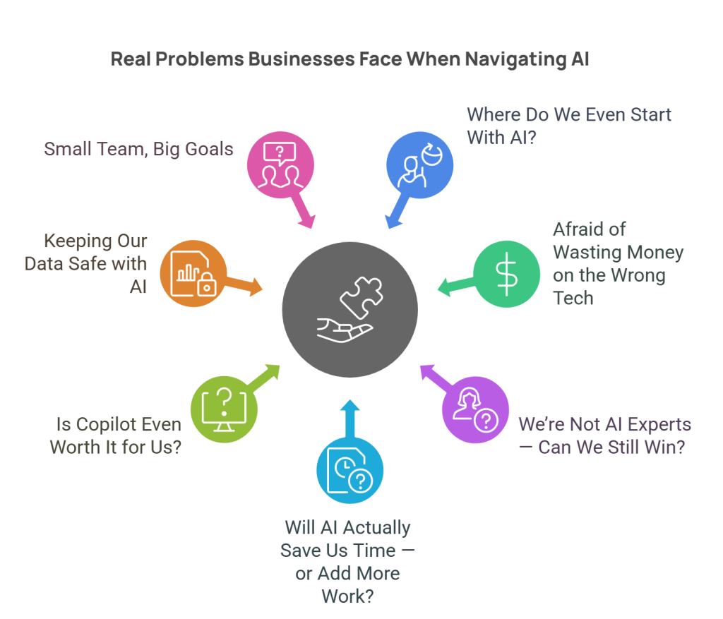 AI fears businesses face: cost, complexity, risk, and readiness Common business concerns about AI, from cost to data safety